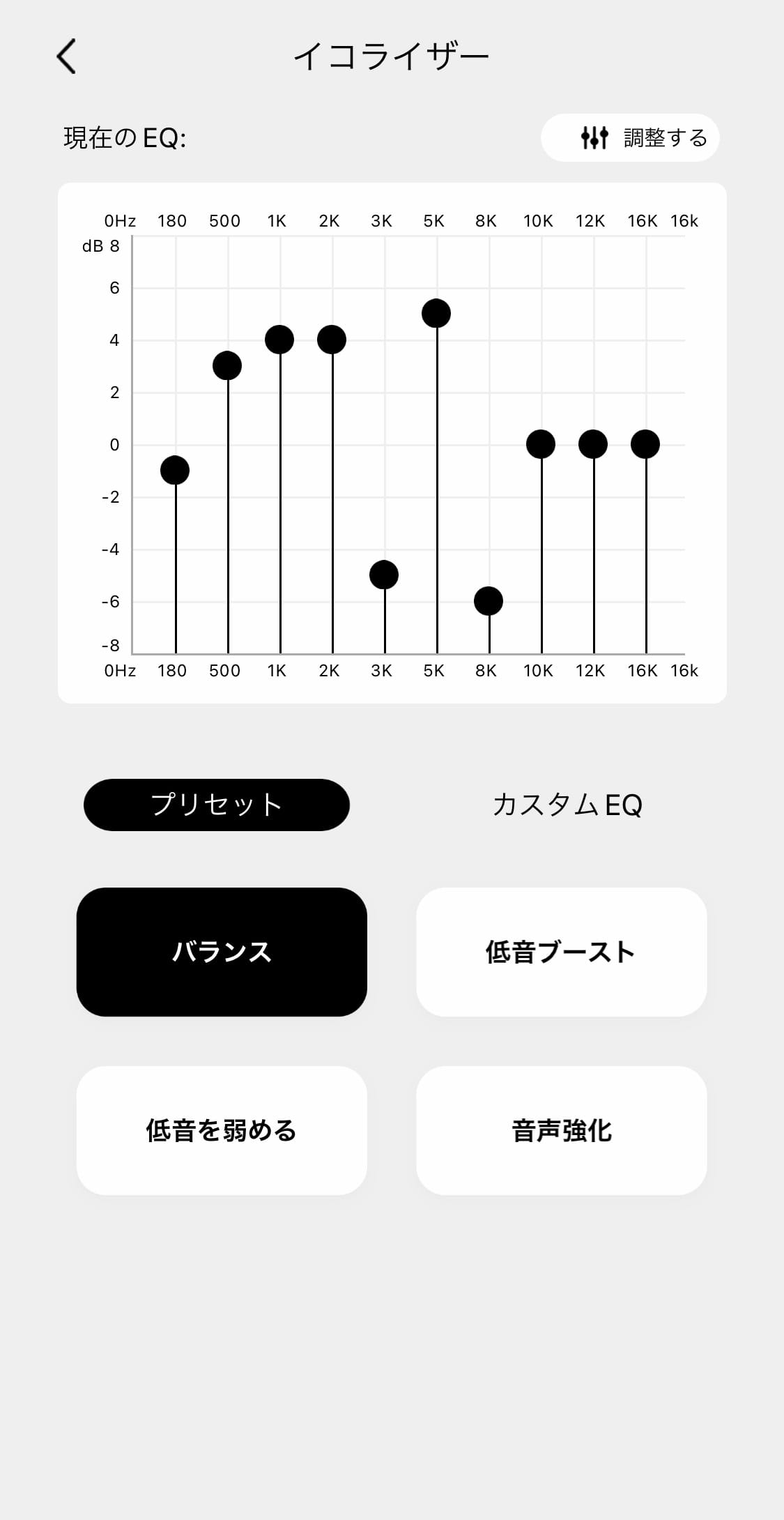 予め用意されたプリセットはちょっと良く分からない