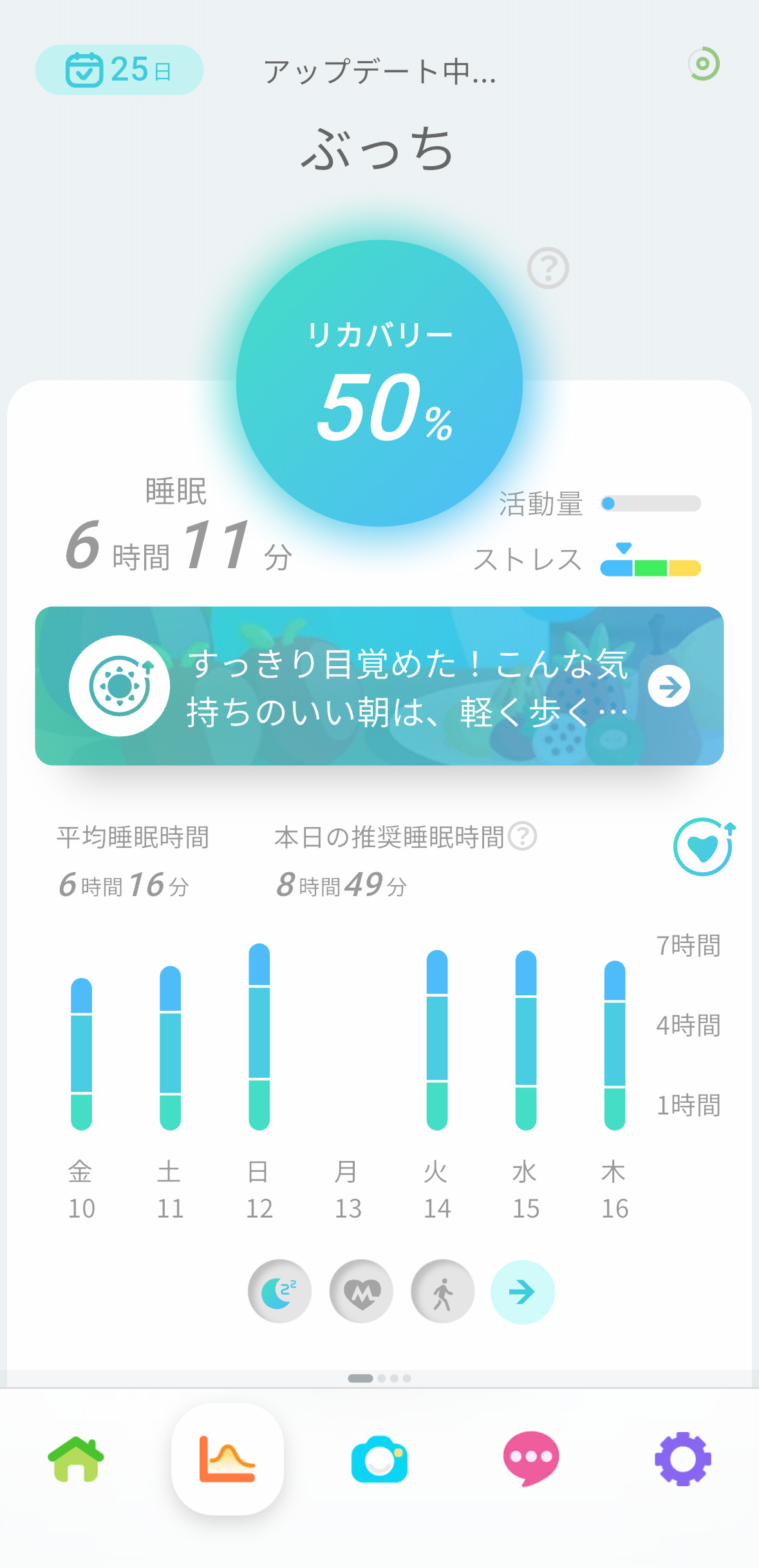 スマートリカバリーリング レビュー,スマートリカバリーリング
