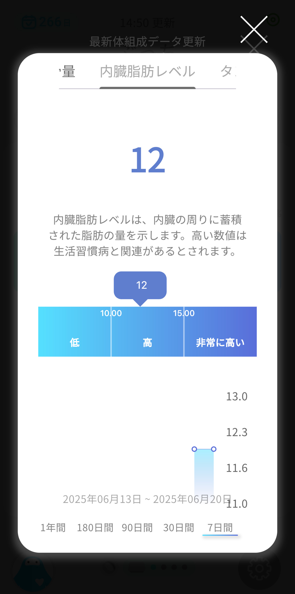 内臓脂肪やばいな