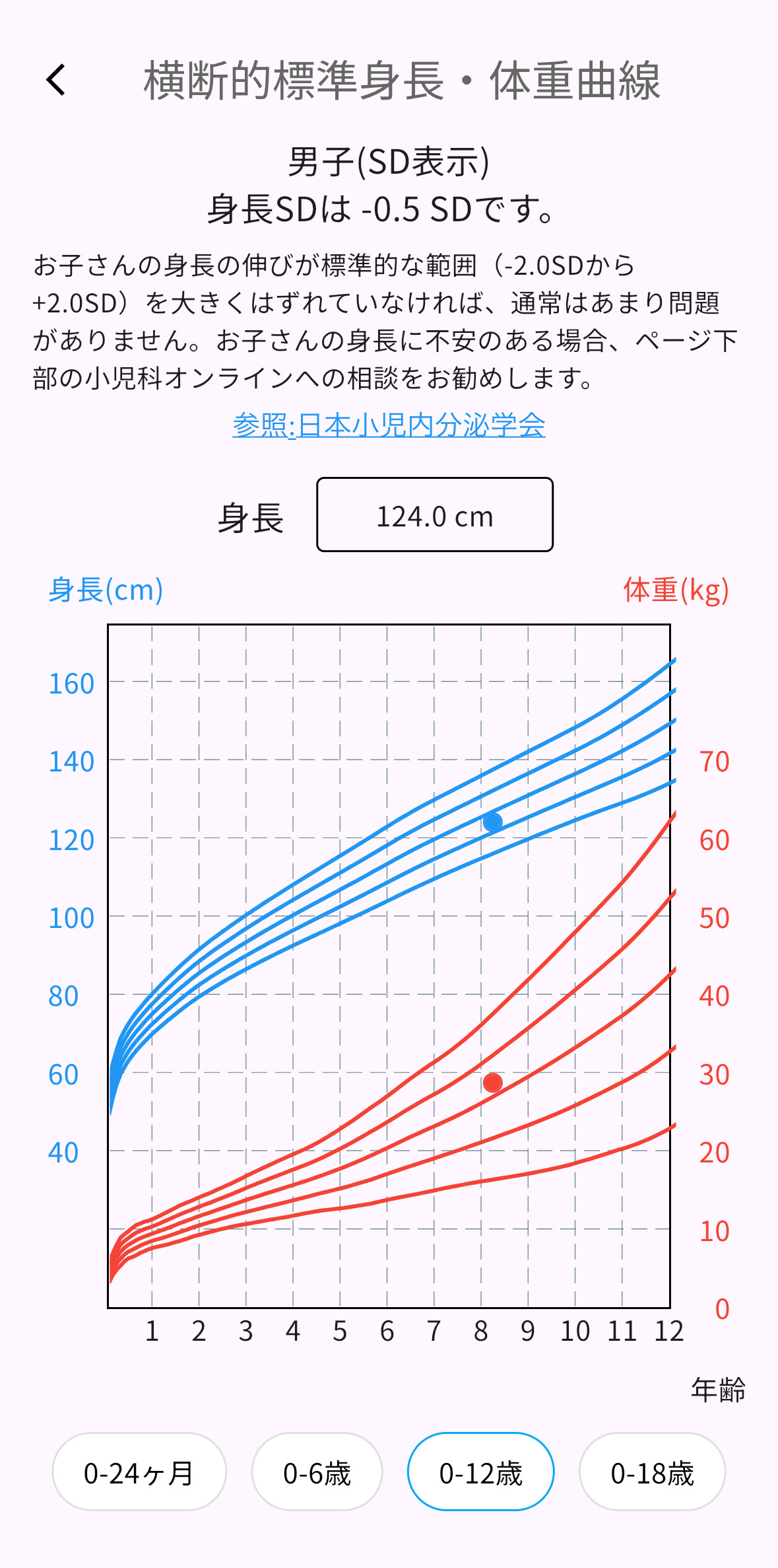 息子の成長曲線