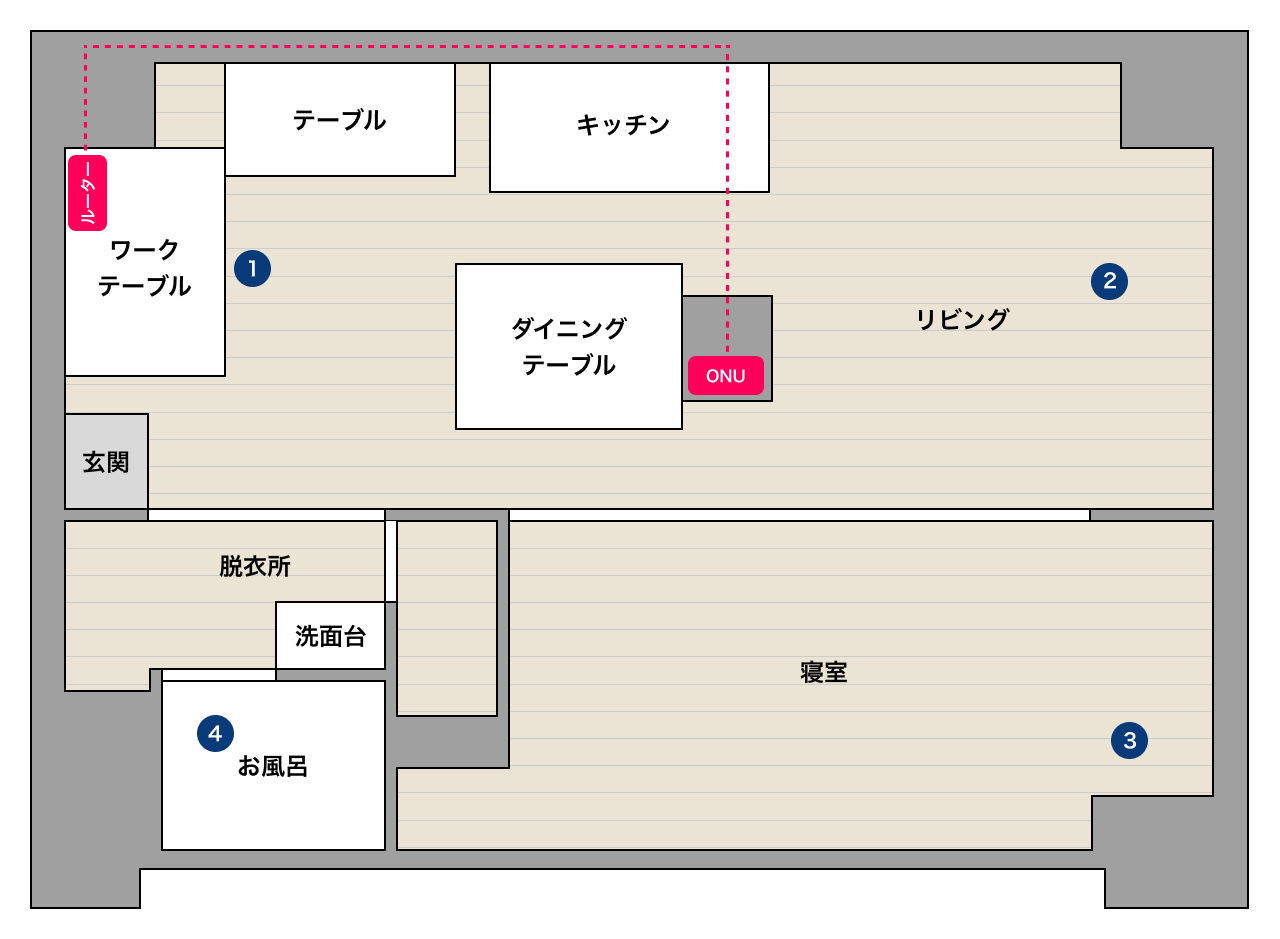 間取りとルーターの配置