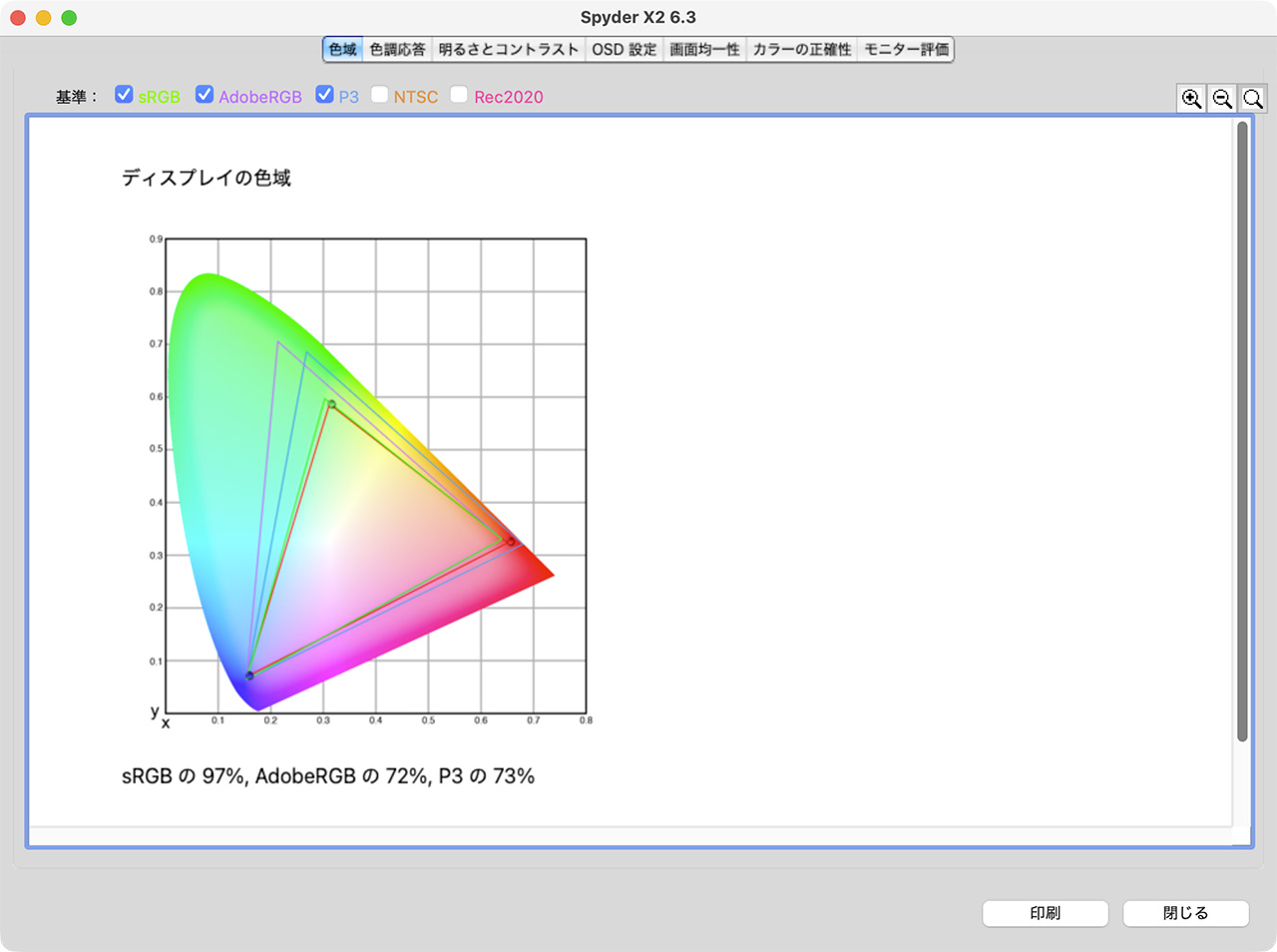 INNOCN 27D1U レビュー/簡単にMacと色を揃えられるコスパぶっ壊れ27インチ4Kモニター 42 標準モードの結果