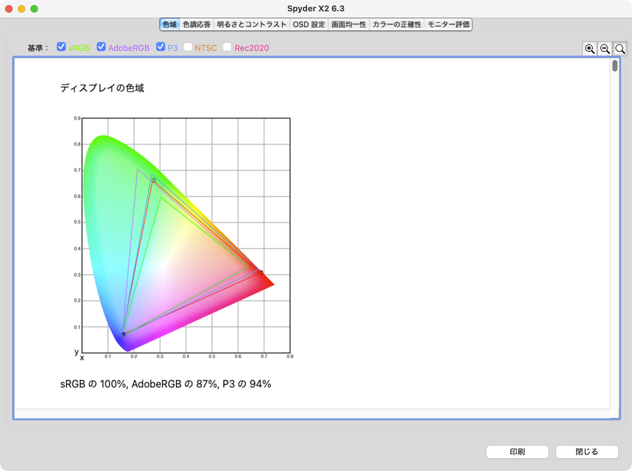 INNOCN 27D1U レビュー/簡単にMacと色を揃えられるコスパぶっ壊れ27インチ4Kモニター 44 Adobeモードの計測結果