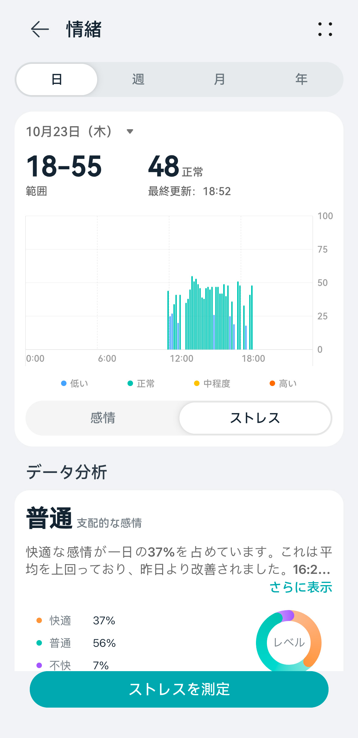 HUAWEI WATCH GT 6 レビュー/驚異的なバッテリー持ちを実現したスマートウォッチ。スポーツにも日常使いにも使え、高級感あるデザインが特徴 28 ストレスレベルも可視化してくれる