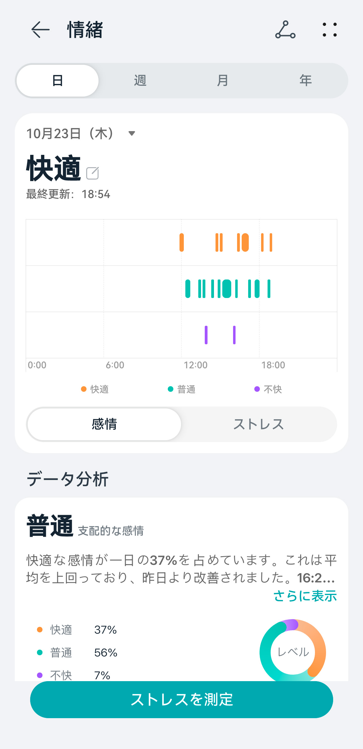HUAWEI WATCH GT 6 レビュー/驚異的なバッテリー持ちを実現したスマートウォッチ。スポーツにも日常使いにも使え、高級感あるデザインが特徴 27 情緒を計測
