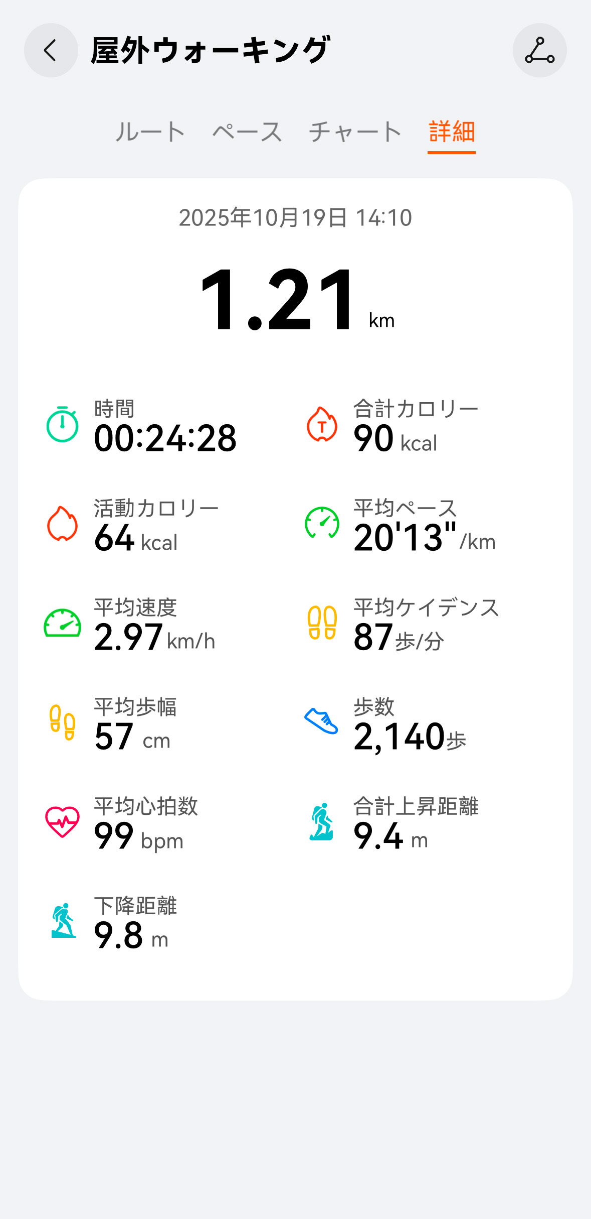 HUAWEI WATCH GT 6 レビュー/驚異的なバッテリー持ちを実現したスマートウォッチ。スポーツにも日常使いにも使え、高級感あるデザインが特徴 24 詳しいデータが確認できる