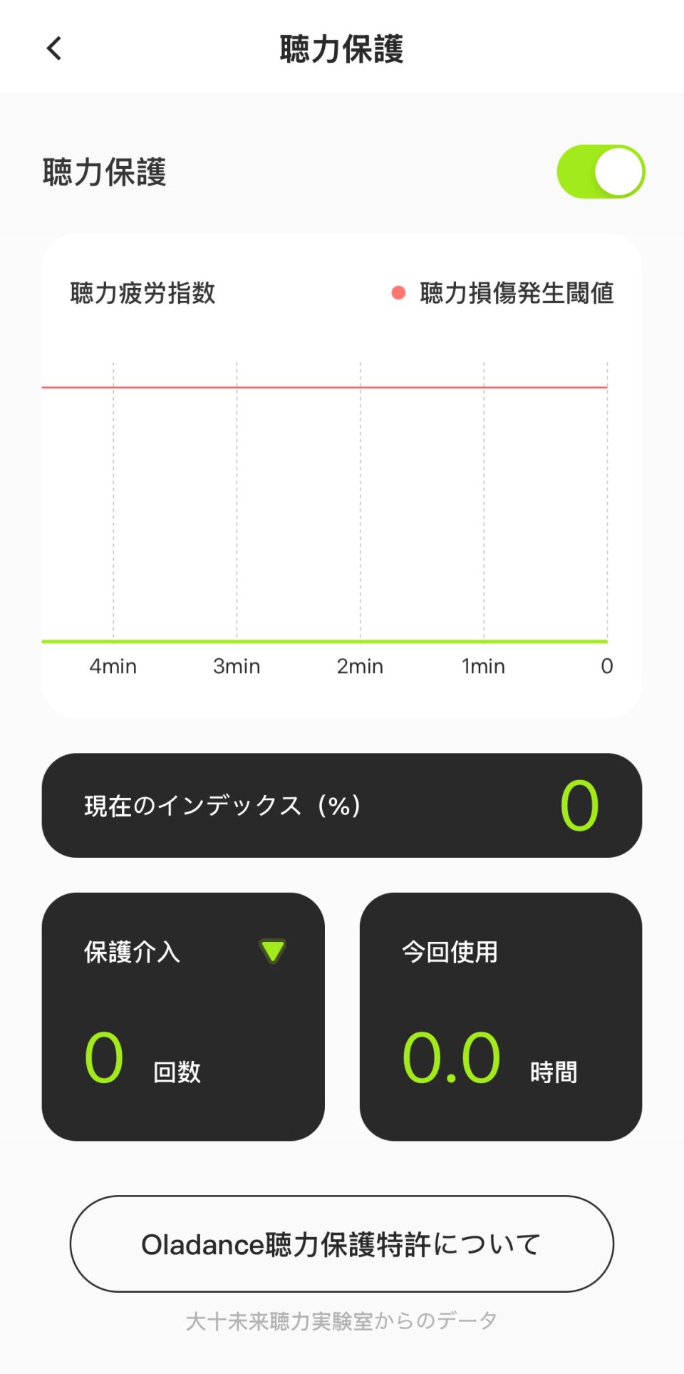 聴力保護をONにした状態