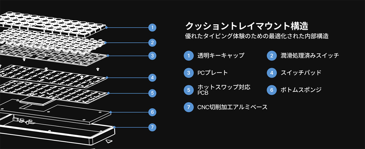 クッショントレイマウント構造