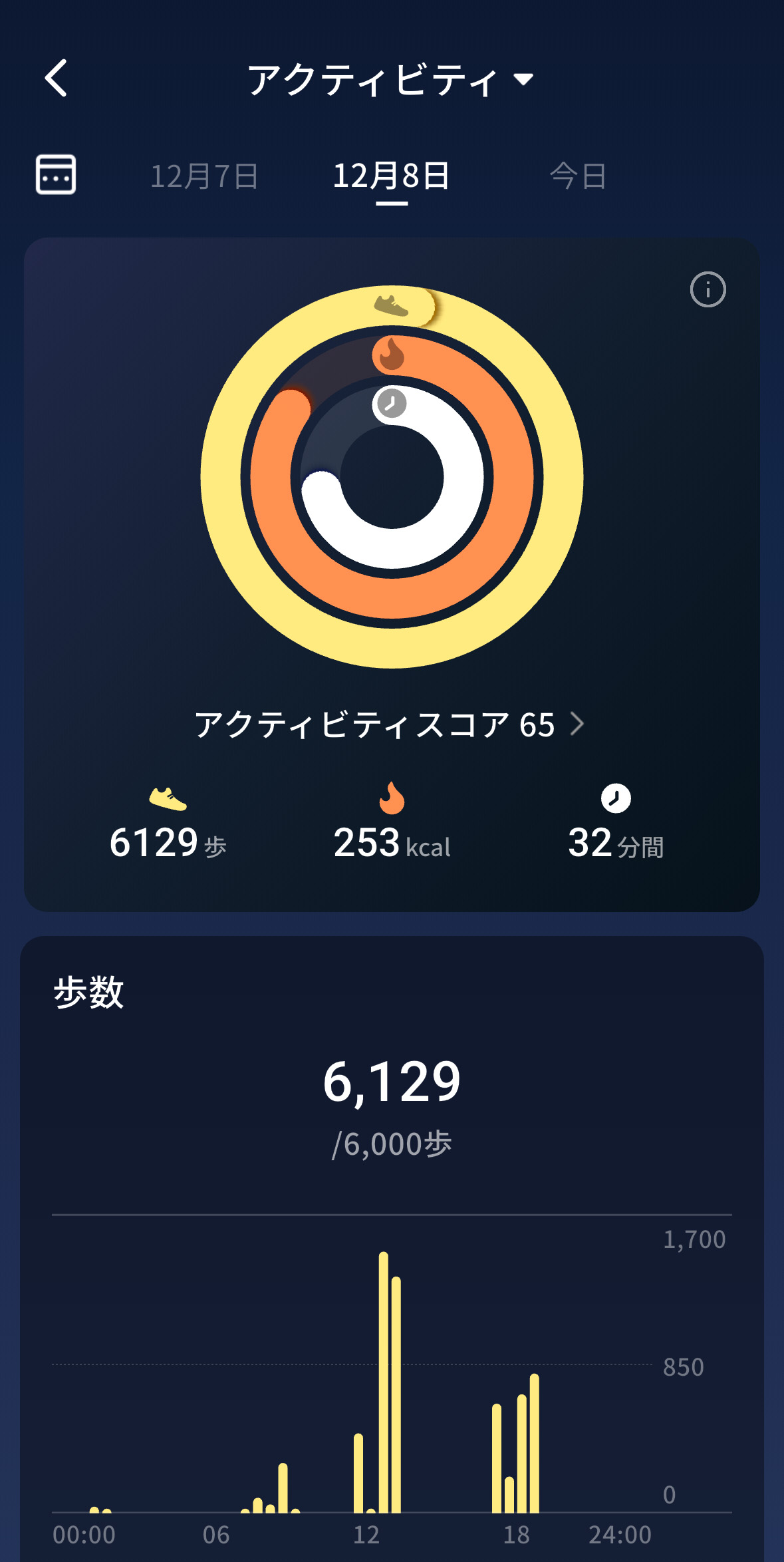 アクティビティ画面