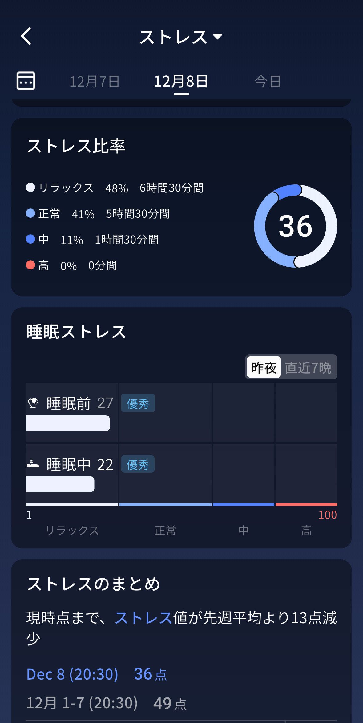 ストレスの詳細画面