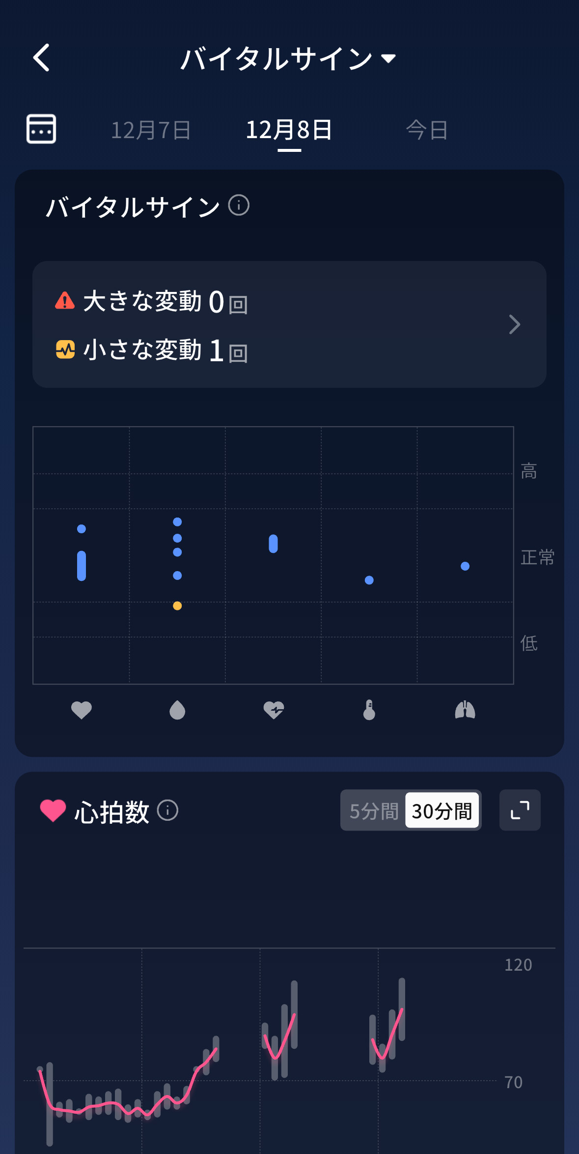 バイタルサイン画面