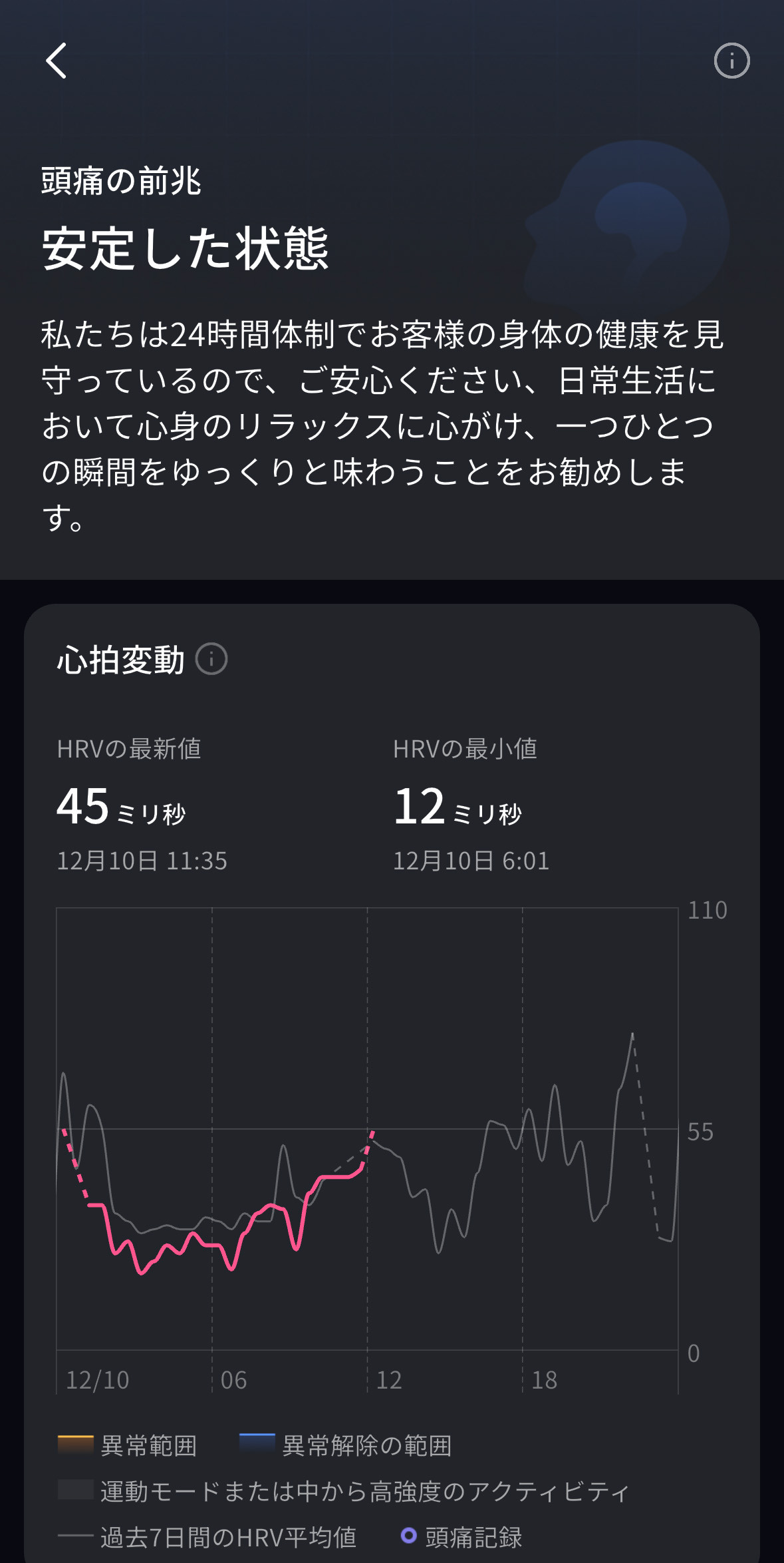 頭痛の前兆がわかる