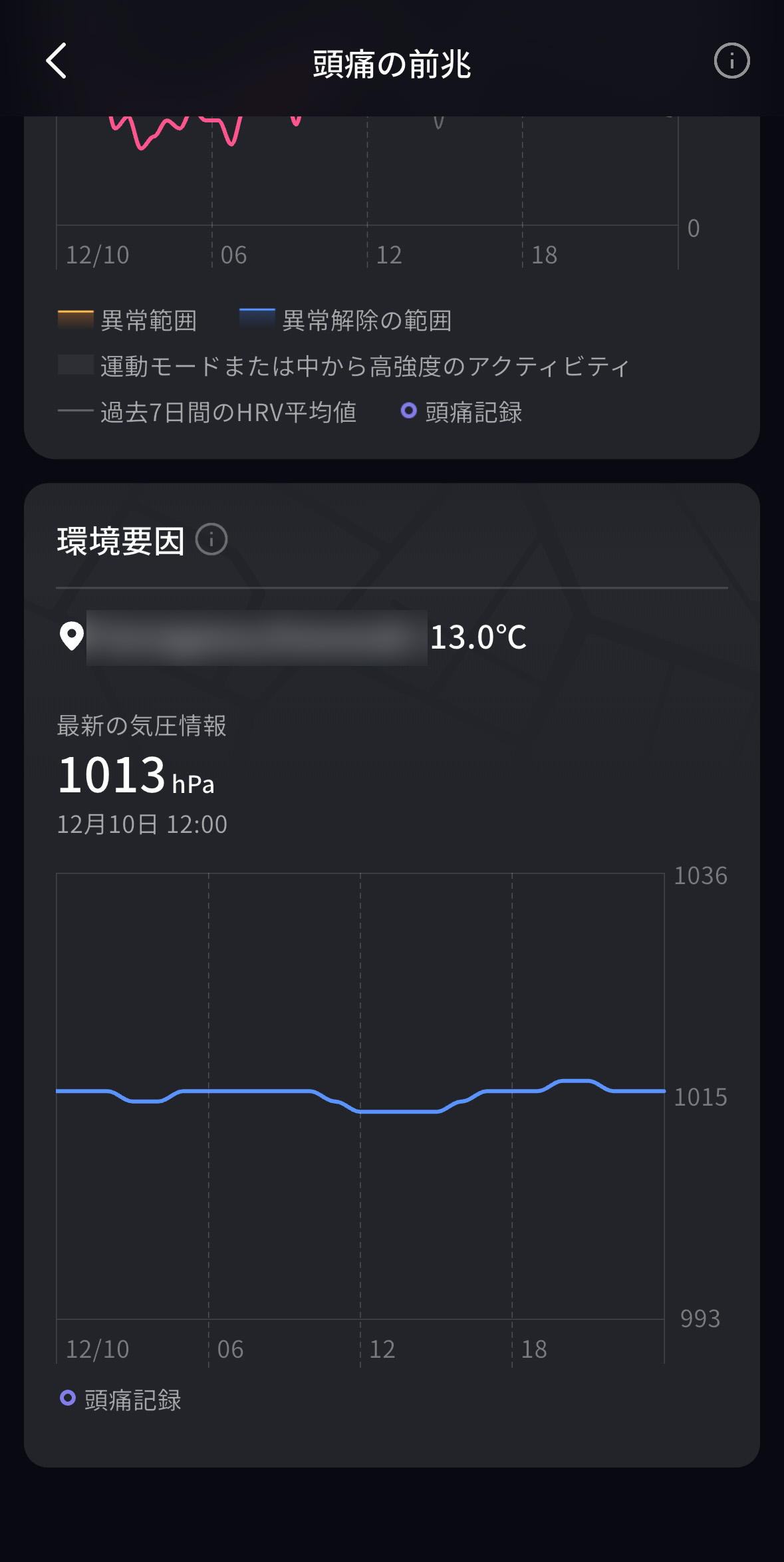 気圧の情報なんかも合わせて教えてくれる