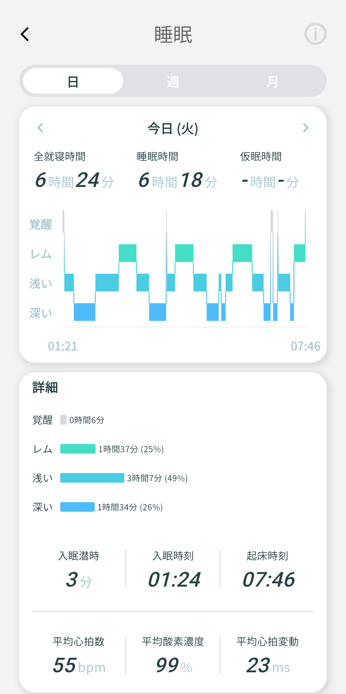 smart recovery ring infobar c