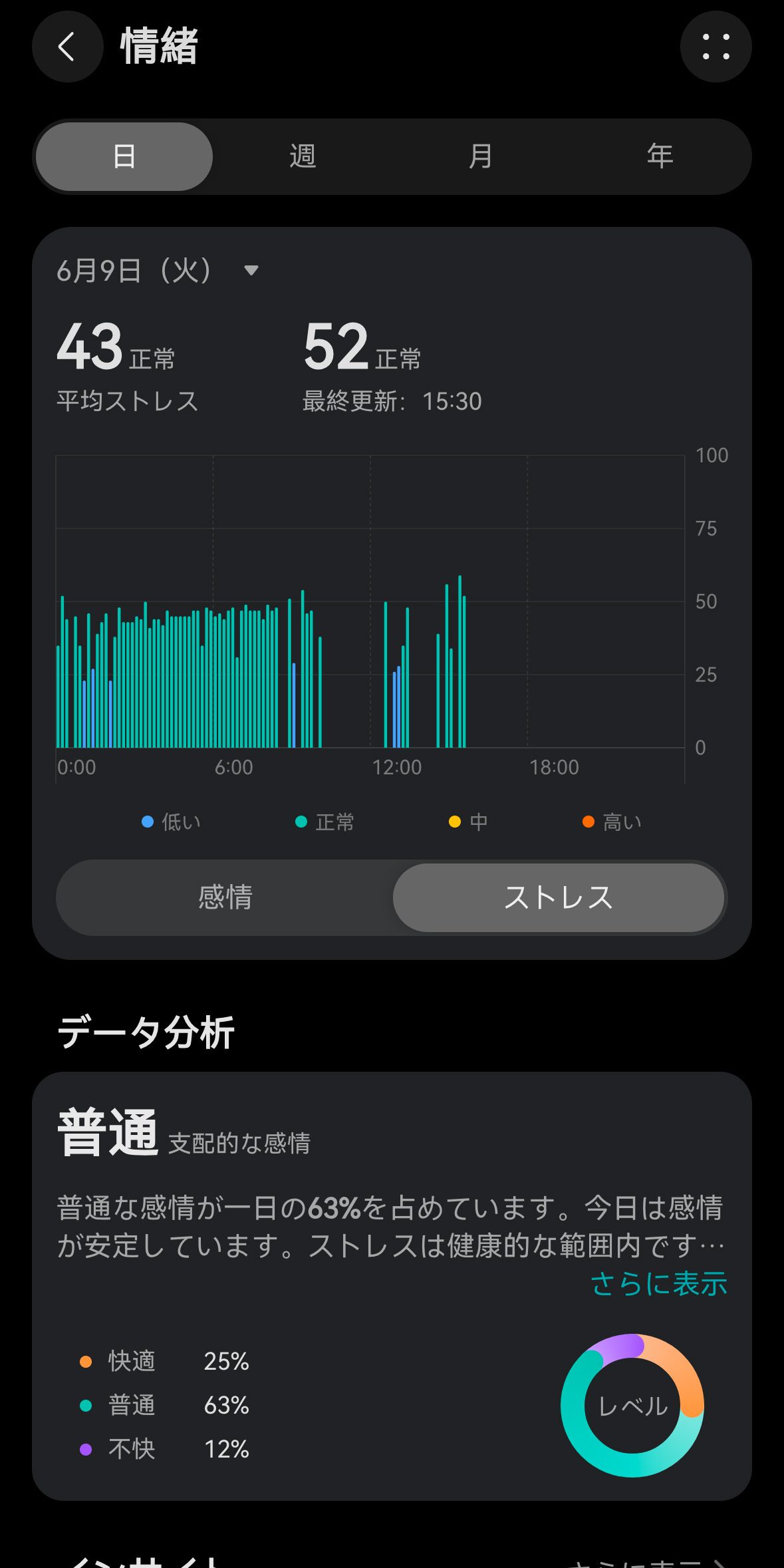 情緒モニタリング