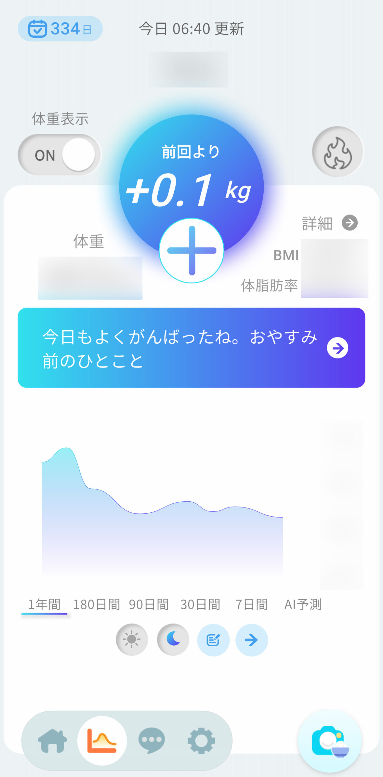 データ