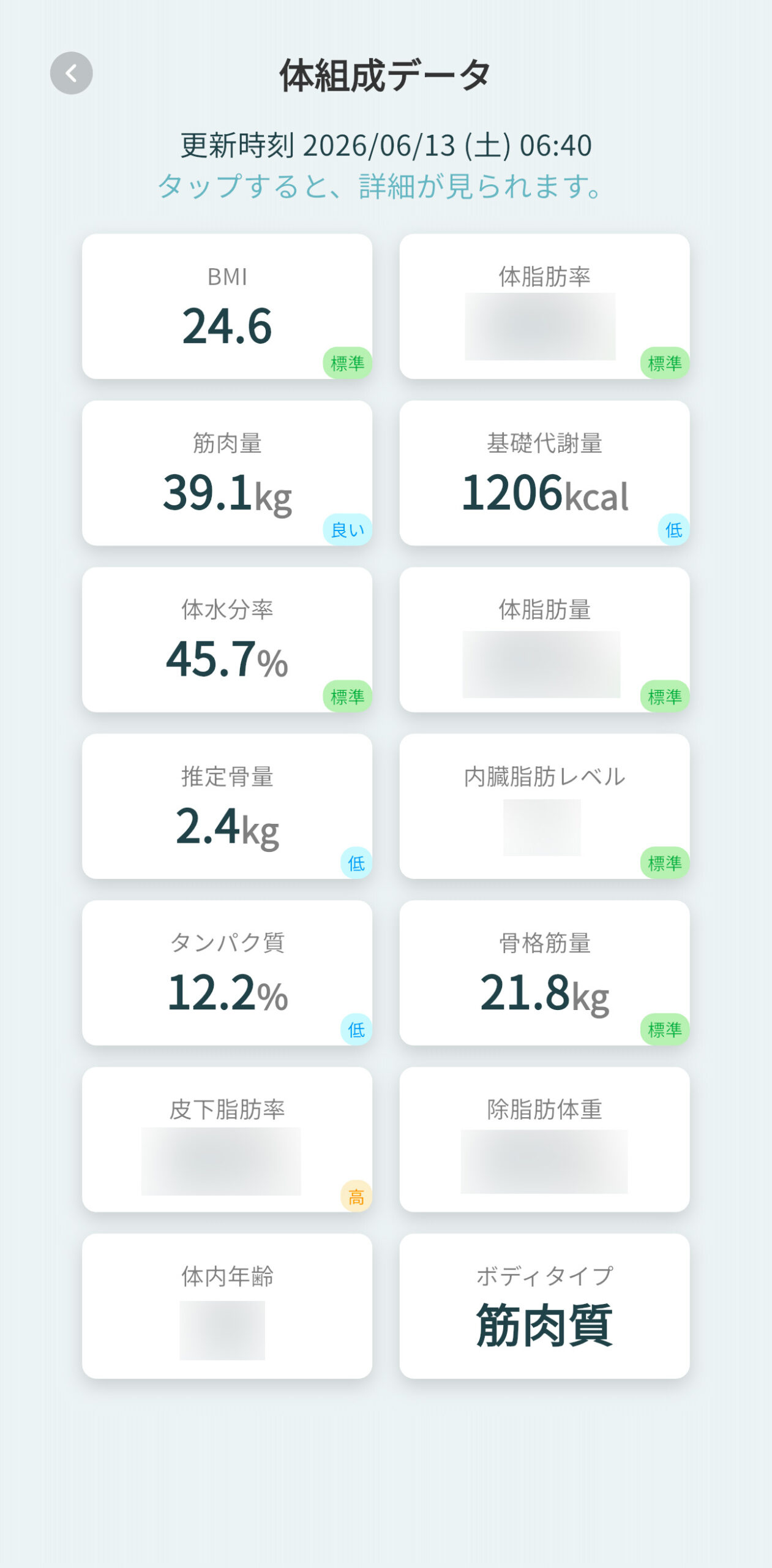 体組成データ