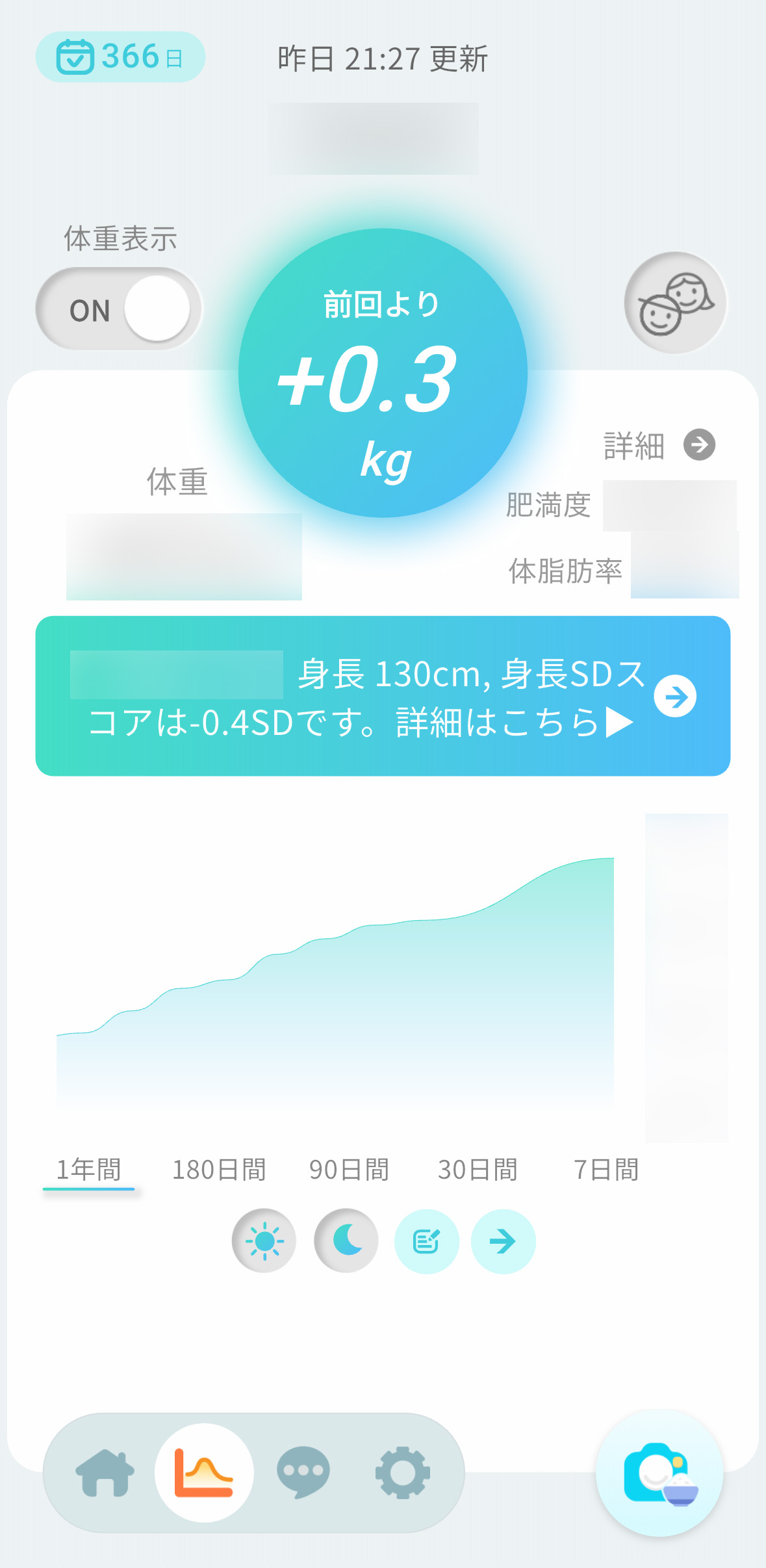 子どもの体重推移