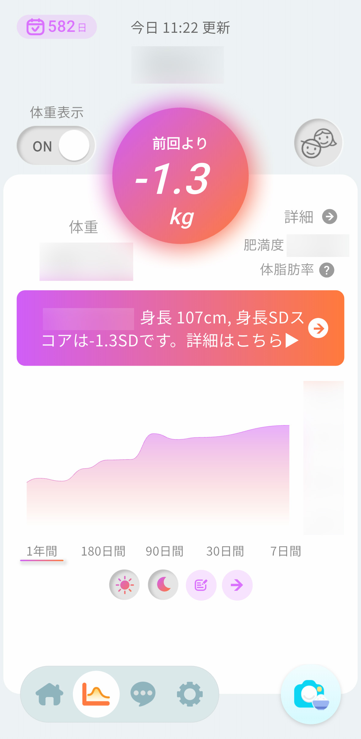子どもの体重推移