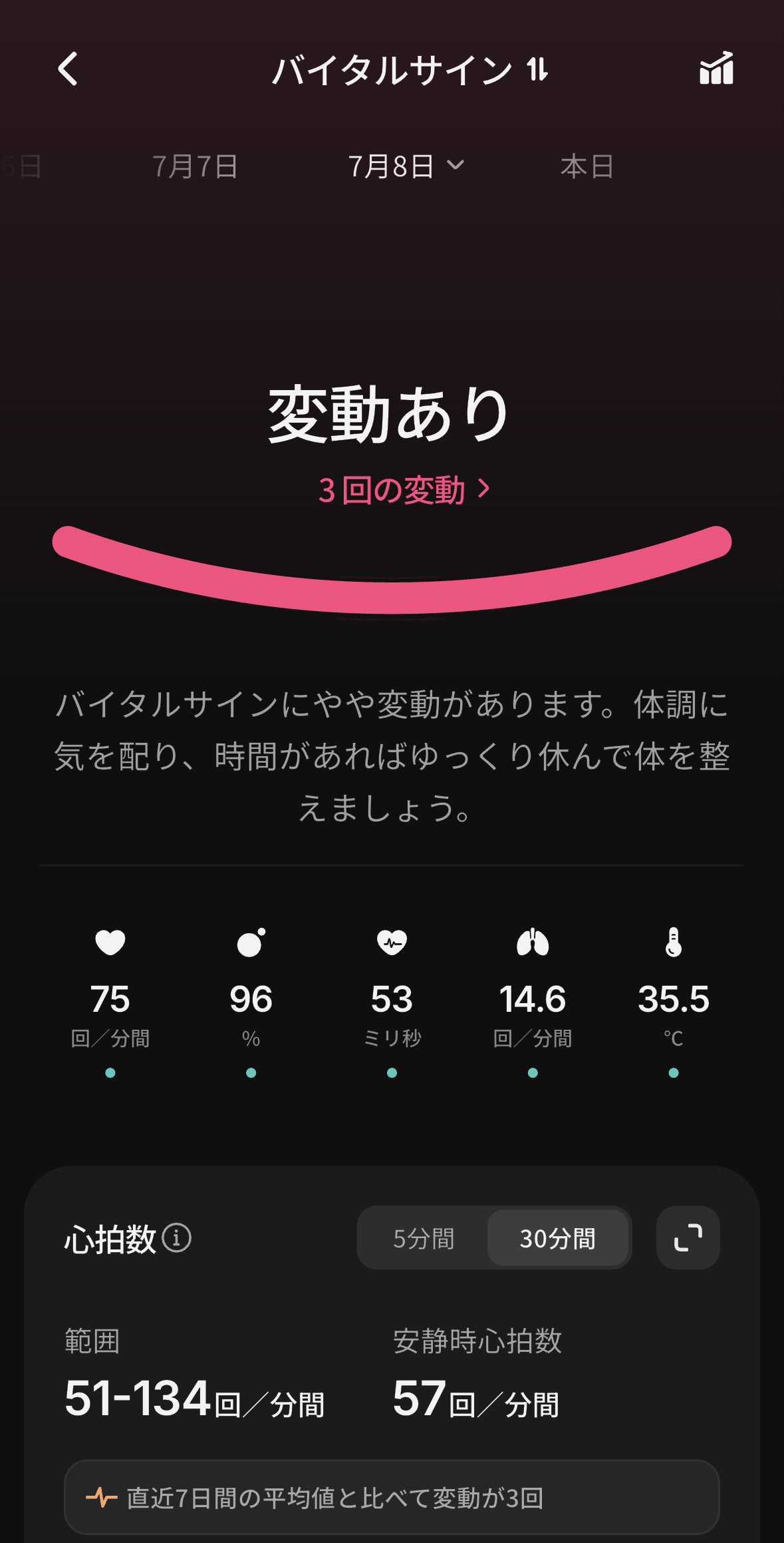 バイタルサインからは心拍数などが確認できる