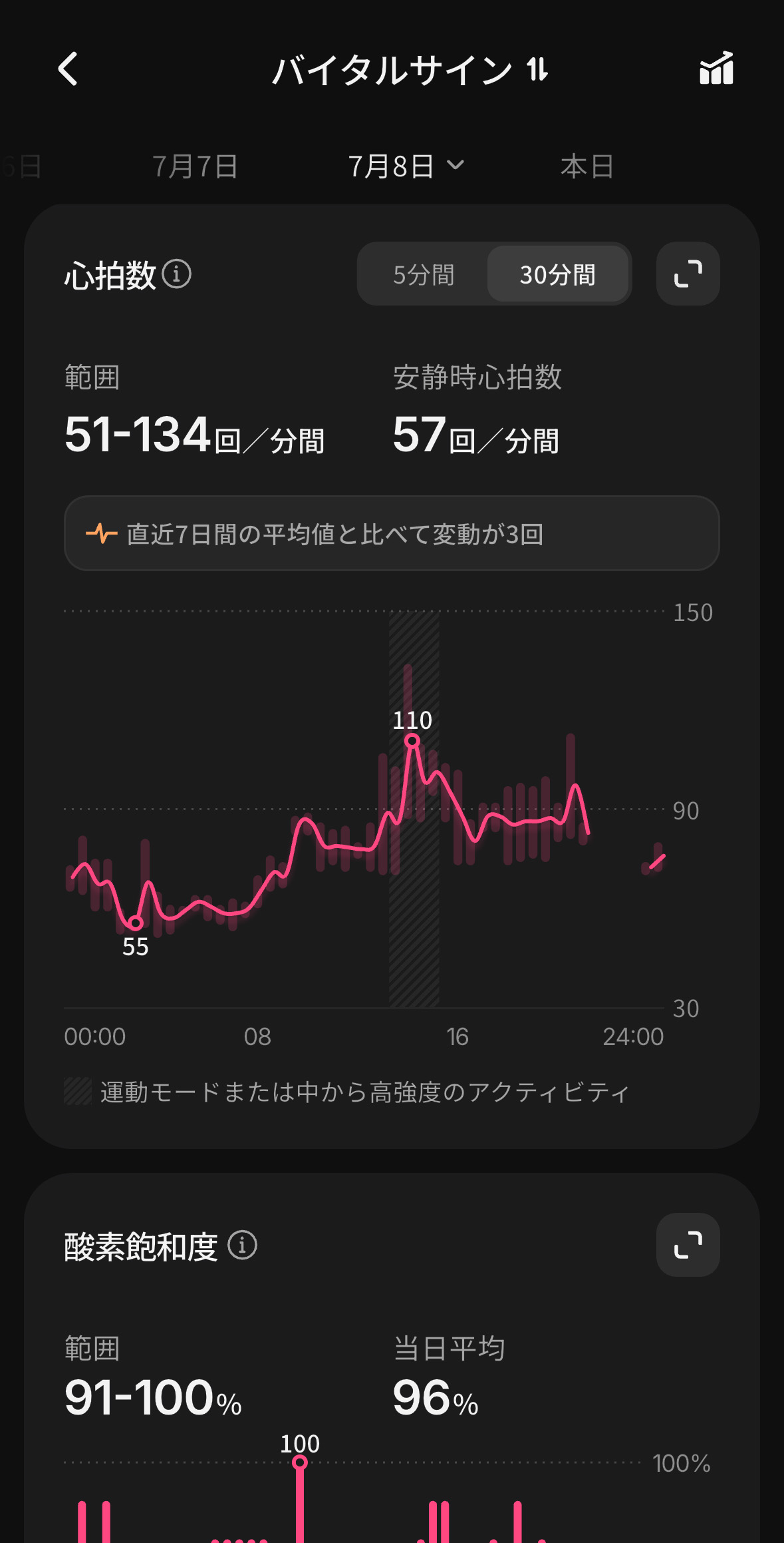 いつもと違うを早めに検知できる