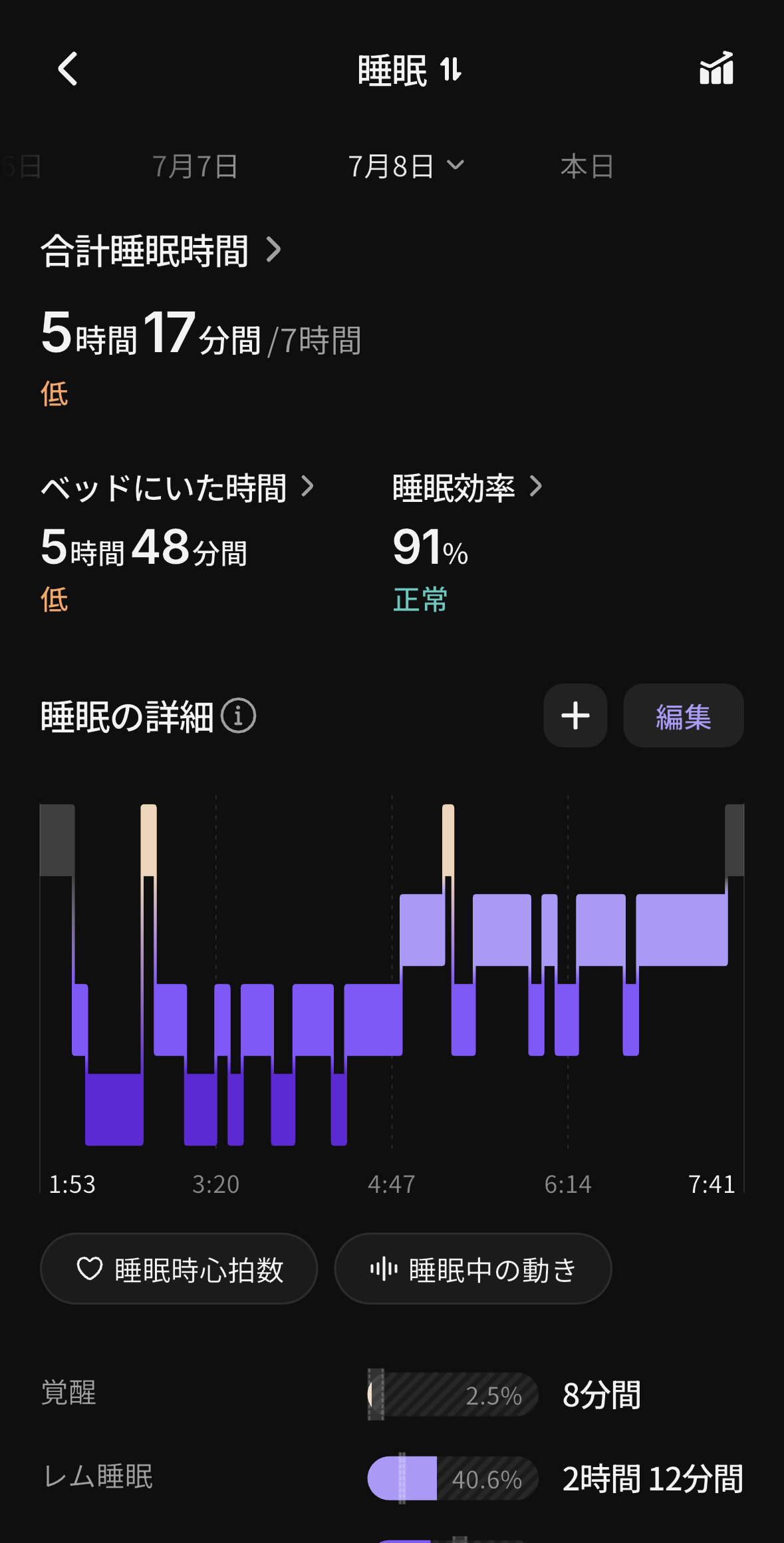 詳細な睡眠モニタリングが可能