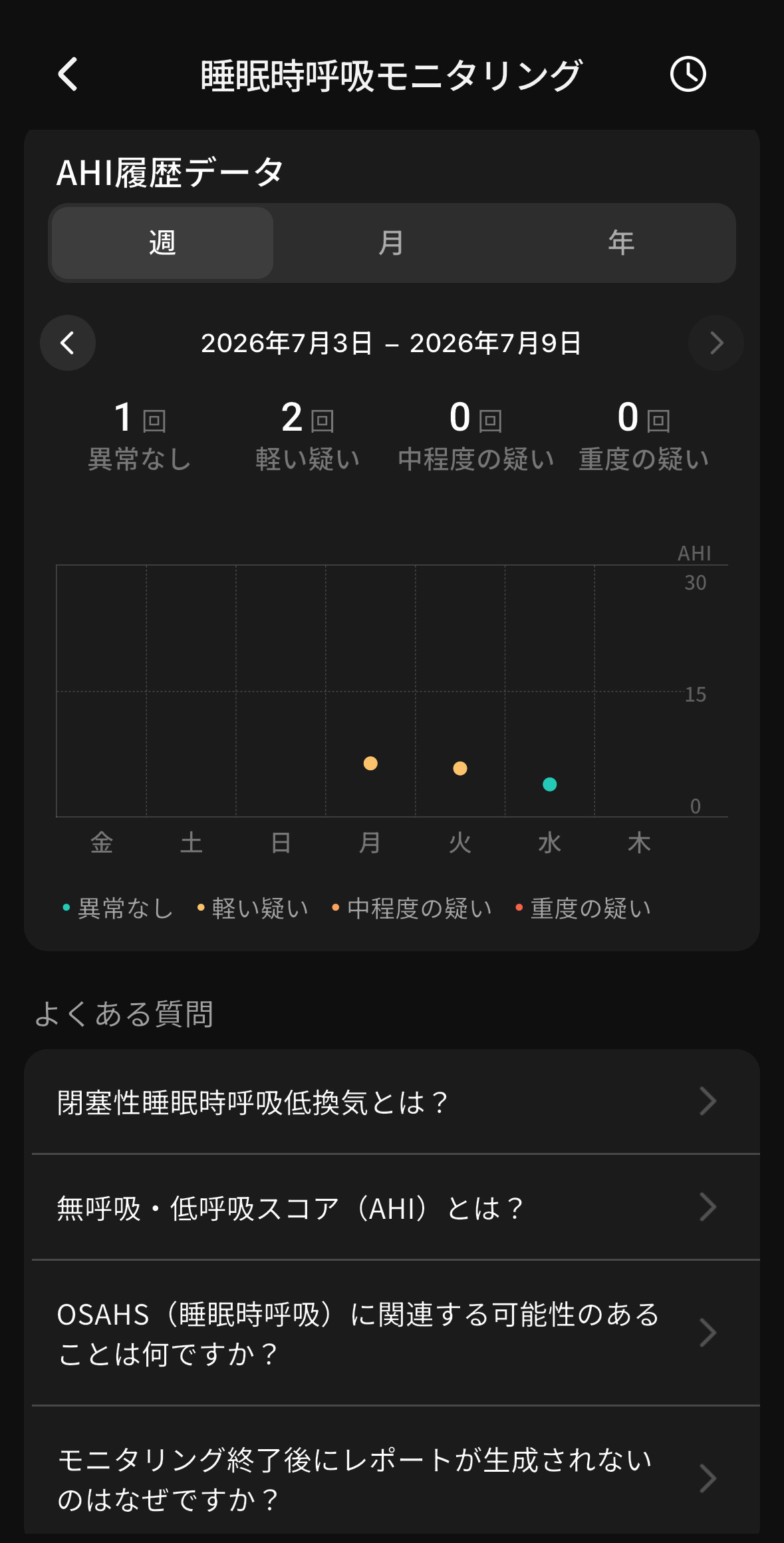 普通分からない睡眠の傾向がわかるのはありがたい
